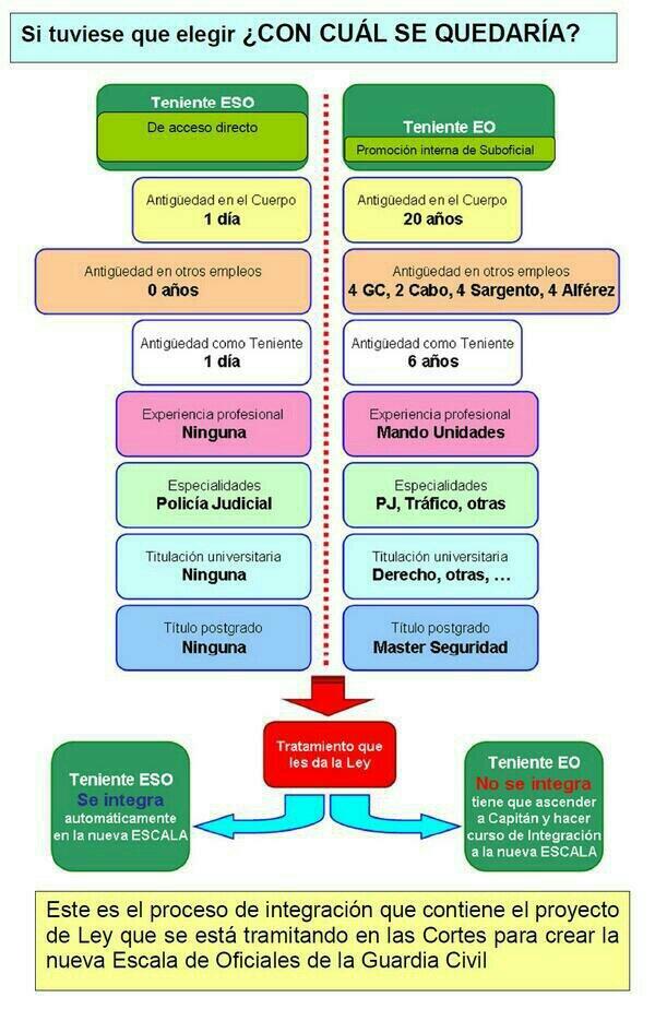 Tenientes.jpg